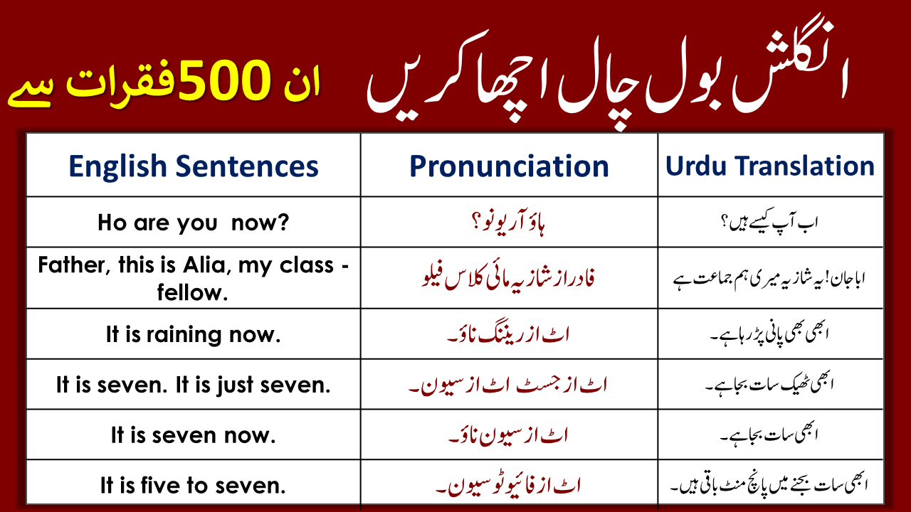 Daily Use English Sentences