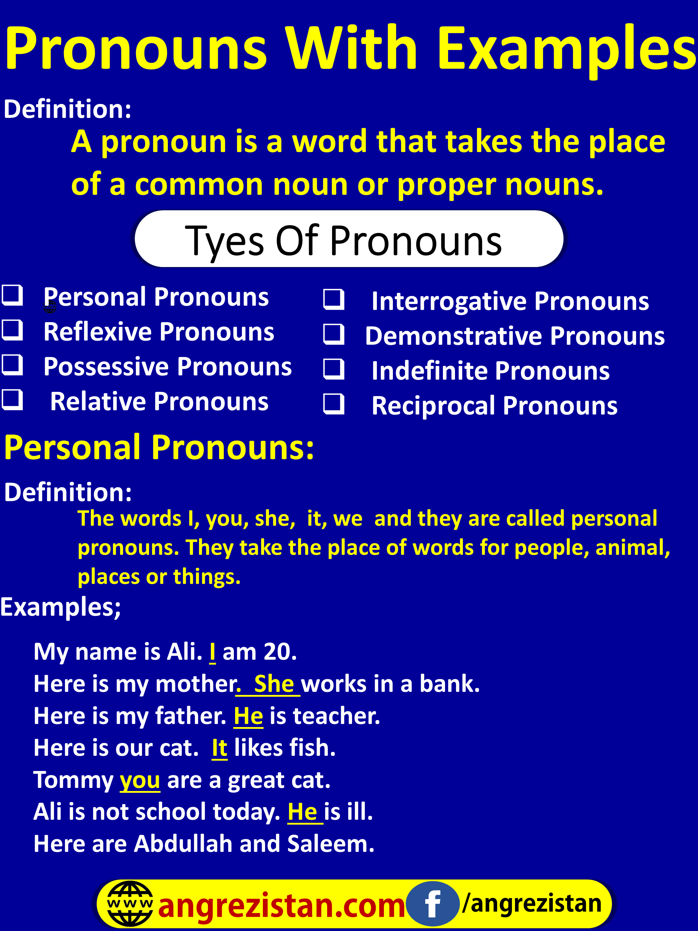 What Is Pronoun With Examples And Types