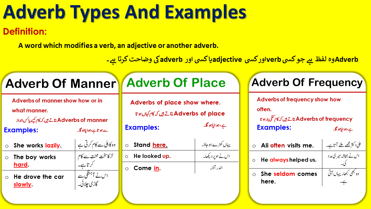 What Is Adverb? Definition Of Adverb Kinds Of Adverb