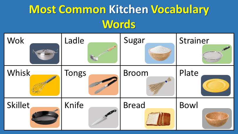 Common Transport Vocabulary With Pictures and simple explanation