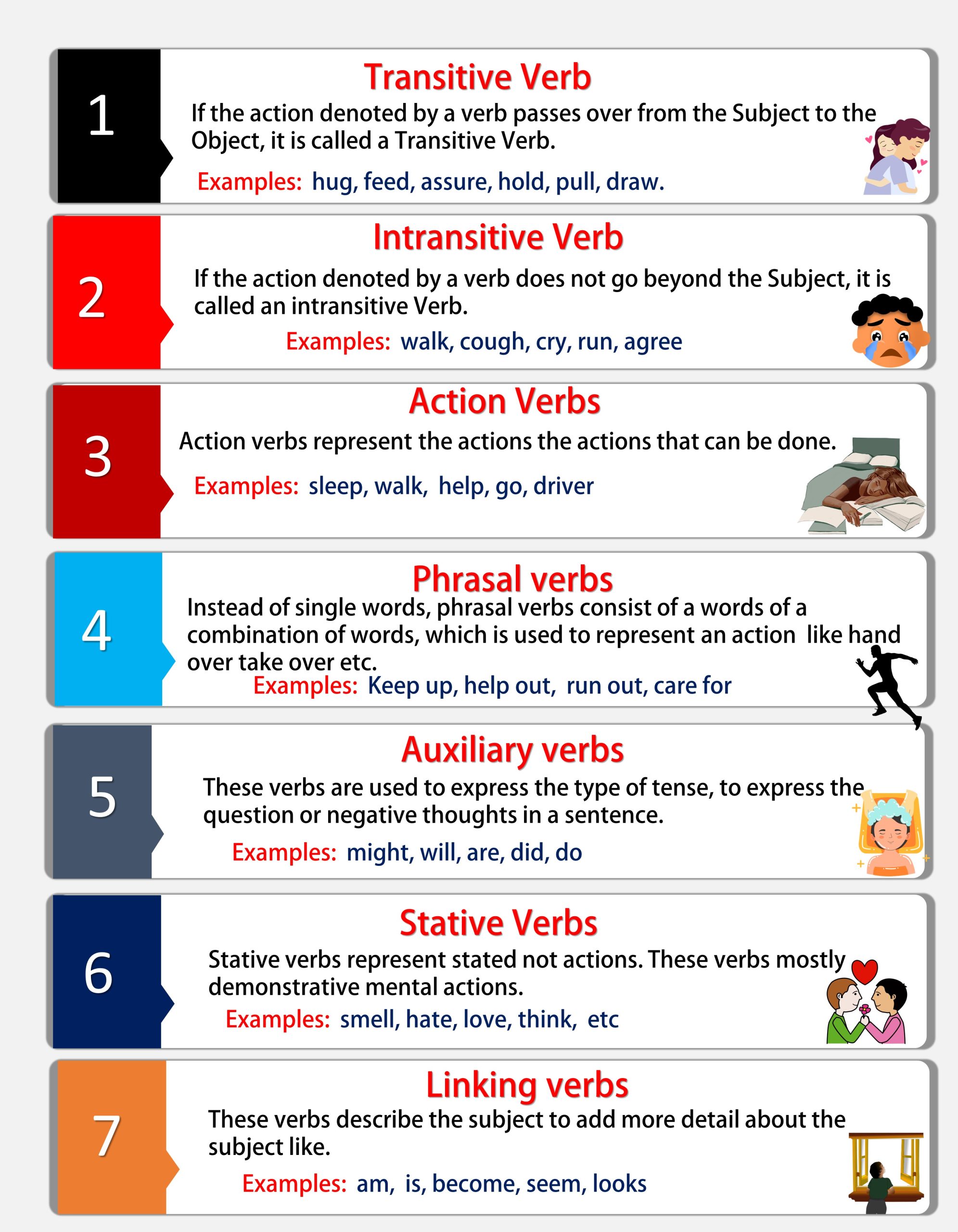Verb Examples| Definition And Types Of Verbs - angrezistan.com
