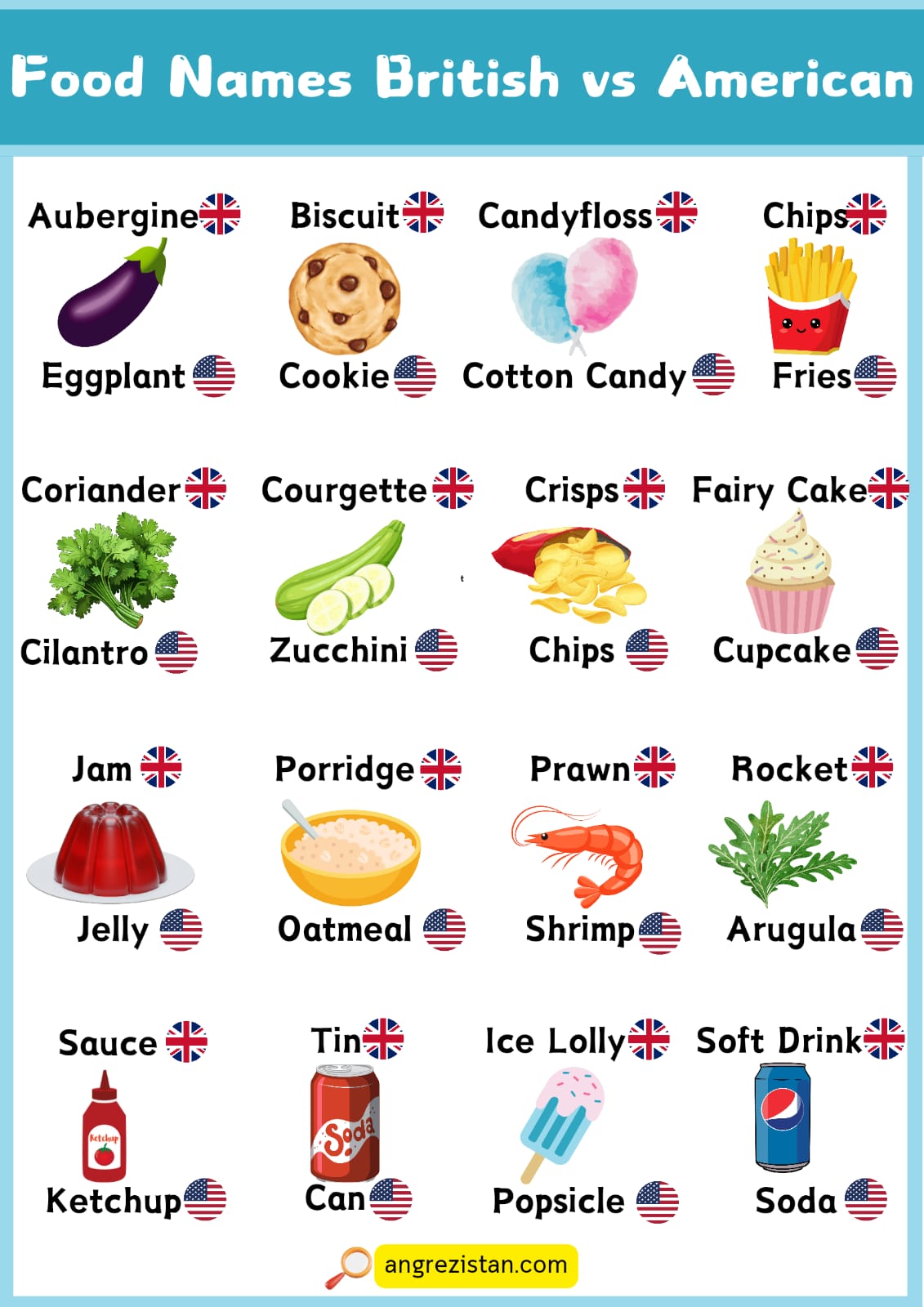 100 Differences Between British Vs American Food Names