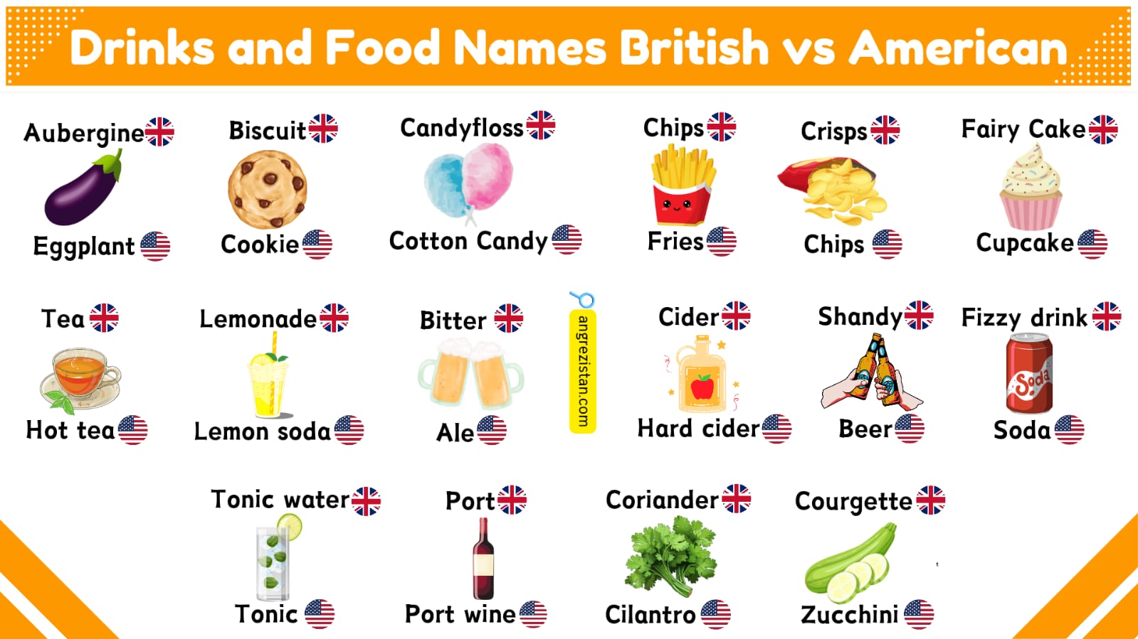 British vs. American Food Names